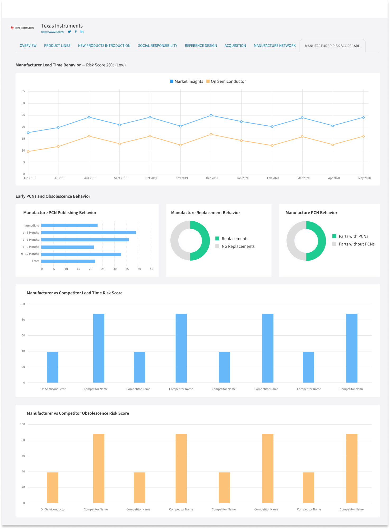 Supply Chain Module