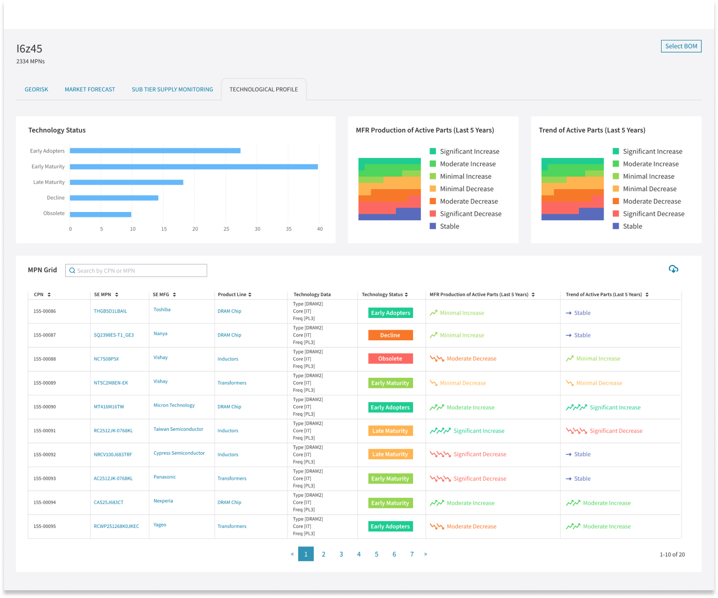 Supply Chain Module